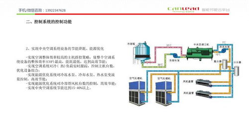 能迪科技 衛星技術賦能醫院中央空調智能集成管理，打造綜合節能新標桿