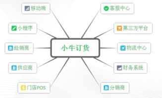 仁菜科技 以衛(wèi)星技術(shù)驅(qū)動(dòng)實(shí)體門(mén)店社交電商新生態(tài)